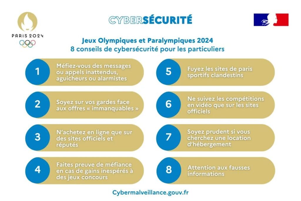 conseils de Cybermalveillance.gouv.fr pour la cybersécurité des particuliers aux Jeux Olympiques de Paris 2024