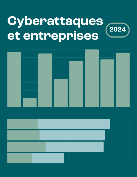 chiffres 2024 des impacts des cyberattaques sur les entreprises