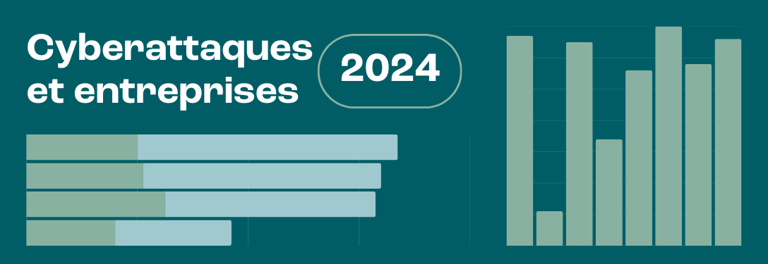 chiffres 2024 des impacts des cyberattaques sur les entreprises