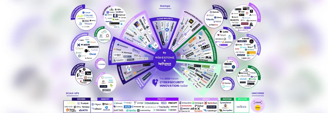 radar des startups cybersécurité françaises 2026 wavestone
